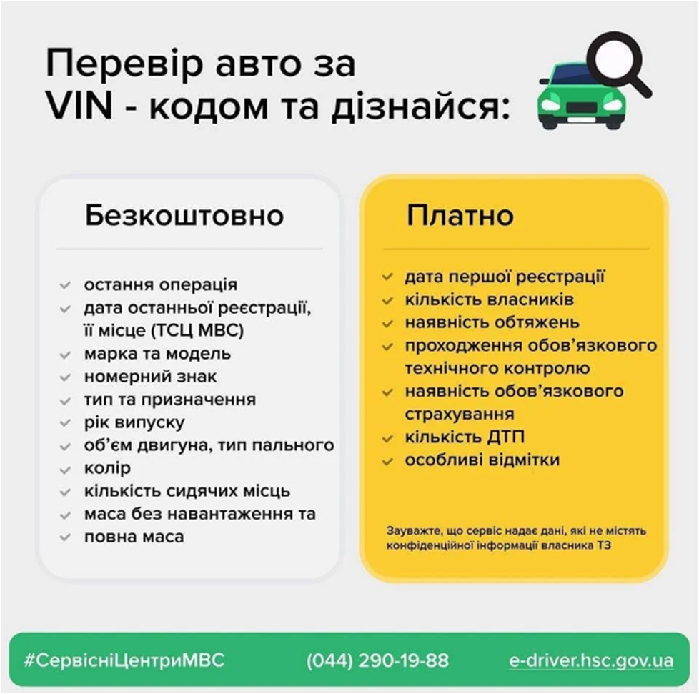 Как проверить авто по ВИН коду в Украине бесплатно? - Тест Драйв  Автоновости Украины и мира